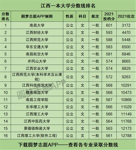 广州本科大学排名及分数线一览表最新