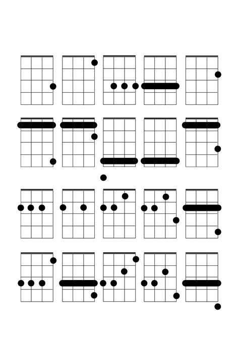 Image result for Basic Chords. For Ukulele