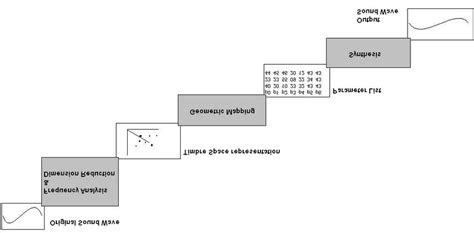 Image result for Data Flow ModelSim