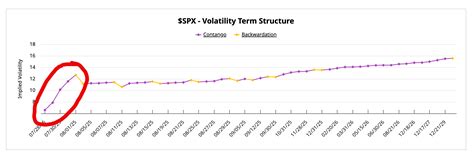 Stocks Week Ahead: Complacent S&P 500 Bulls Face an Avalanche of News ...
