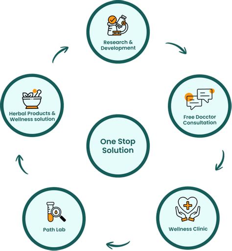 About Us – BVG Life Sciences Limited