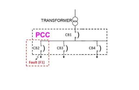 Air Circuit Breaker vs. Molded Case Circuit Breaker (MCCB): Key Differences