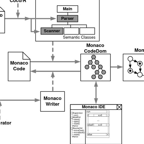 Image result for Programming Language by Domain