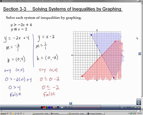 Image result for Inequality Math Graph Problems