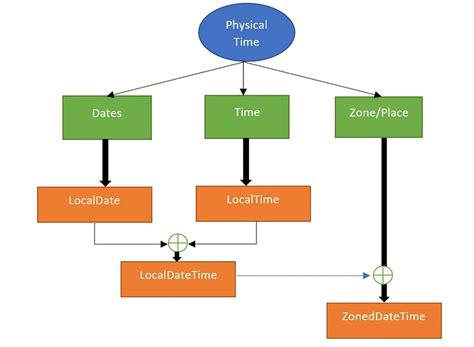 Image result for Java Graph with Dates