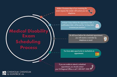 SSA Disability Exam Process 的图像结果