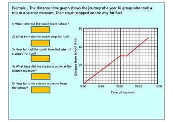 Distance Time Graphs Maths Made Easy 的图像结果