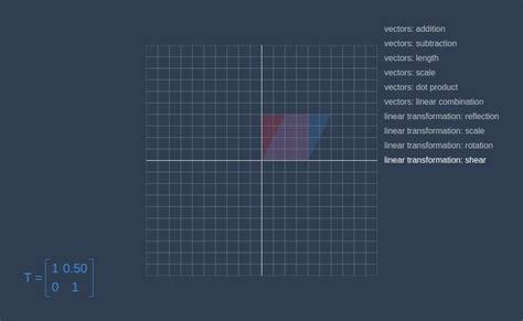 JavaScript Linear Algebra Simulation 的图像结果