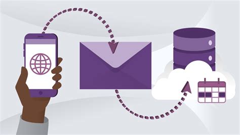 Where Service Bus Is Using 的图像结果