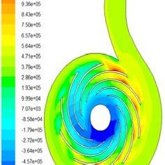 Image result for Pascal Distribution