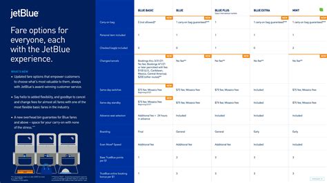JetBlue eliminates change fees, adds major basic economy restriction ...