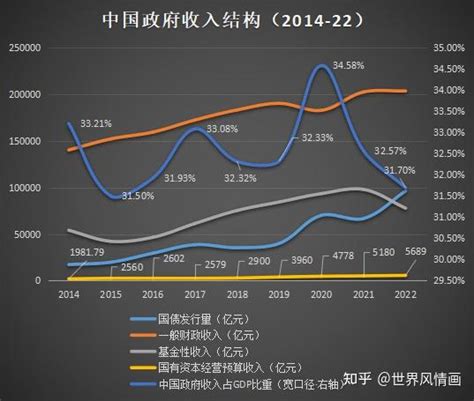 跌跌撞撞前行的需求侧：评2023年中国上半年财政税收数据 - 知乎