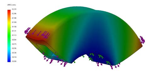 Computer-Aided Engineering 的图像结果