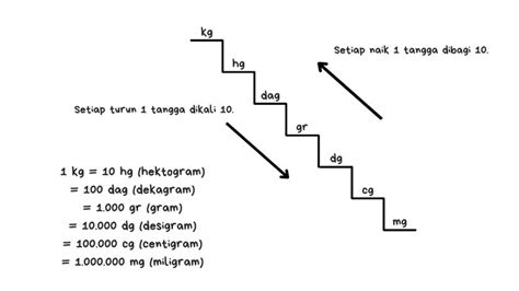 Image result for DNA Microarray Types