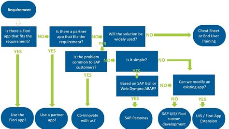 SAP User-Experience 的图像结果
