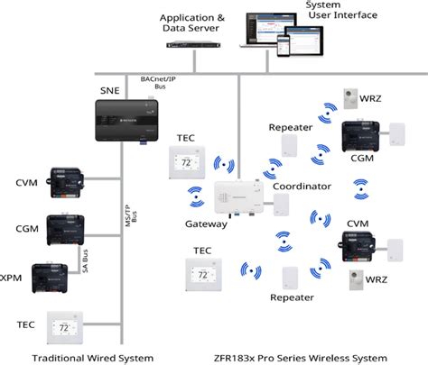 Image result for How to Use Metasys