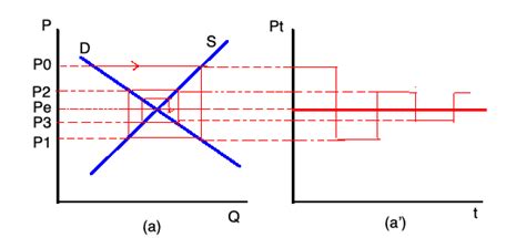 microeconomics - Equilibrium in perfect competition - Economics Stack ...