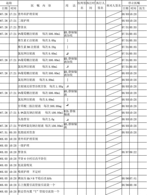 1.3 医嘱单书写要求及内容-中医护理常规技术操作规程-医学