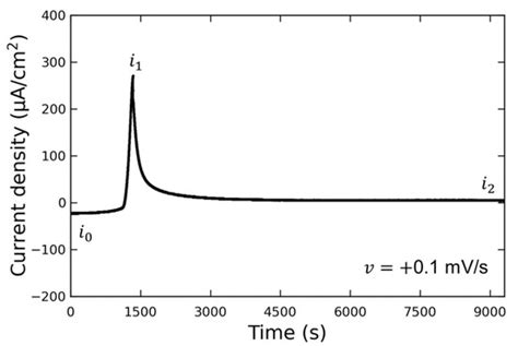 Visualization of Electrolyte Reaction Field Near the Negative Electrode ...