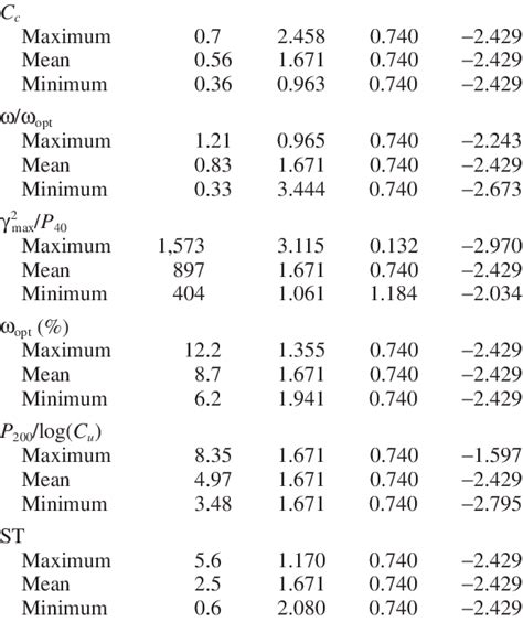 Image result for Resilient Modulus of Aggregate Base