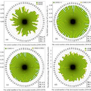Image result for GWR Model