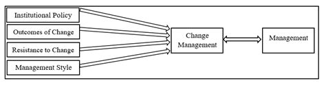 Systems Contingency Model Change Management 的图像结果