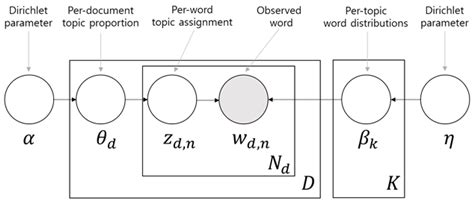 Exploring Latent Topics and International Research Trends in Competency ...