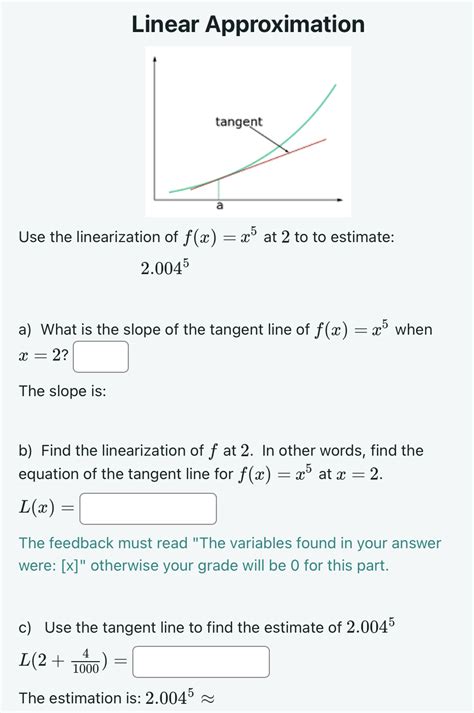 Linearization with Tangent Line Approximation 的图像结果