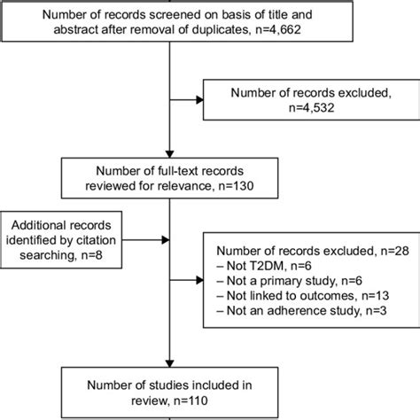 Image result for Ada Flow Chart