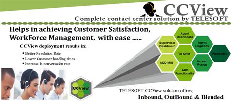 TELESOFT :: CCView