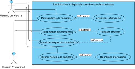 Image result for Visual Paradigm Use Case Diagram