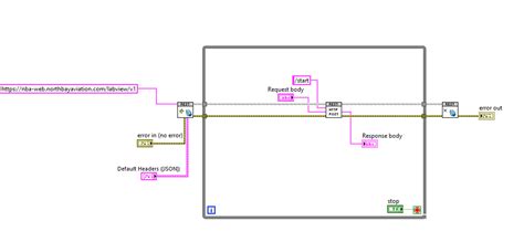 Image result for REST API LabVIEW