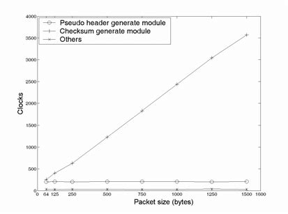 Image result for Processing IP
