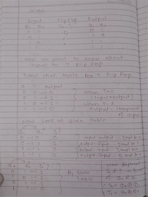 Digital Logic: Basic Query : Need to know what are the step to solve ...
