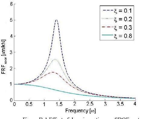 Image result for Resilient Modulus of Aggregate Base
