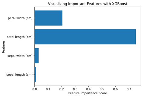 Image result for Xgboosting Algorithm Python