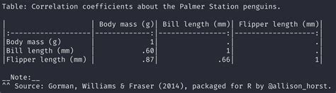 Image result for Example of Model Summary R