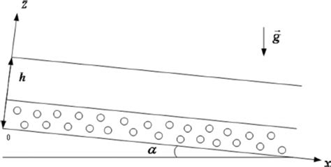 Image result for How to Solve Configured Problem