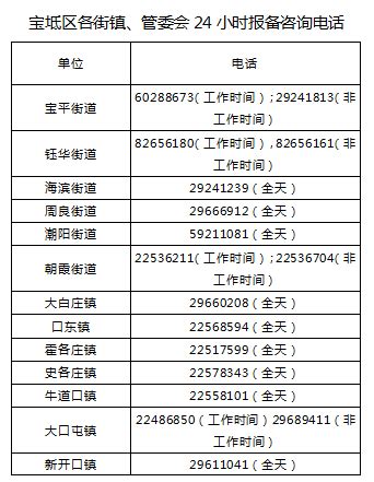 2023天津宝坻区各街镇24小时报备电话汇总- 天津本地宝