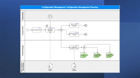 Image result for Computer Configuration Management