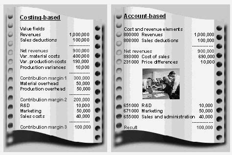 Image result for Copa SAP Module