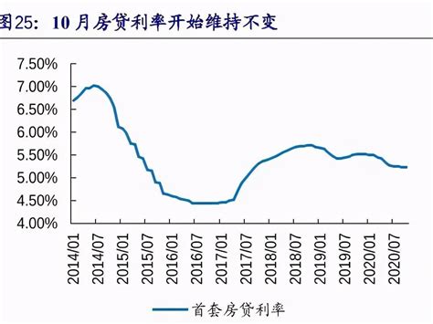 2月全国首套房贷平均利率5.26%，环比升了_深圳24小时_深新闻_奥一网