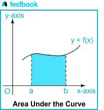 Image result for Area Under the Curve in Python