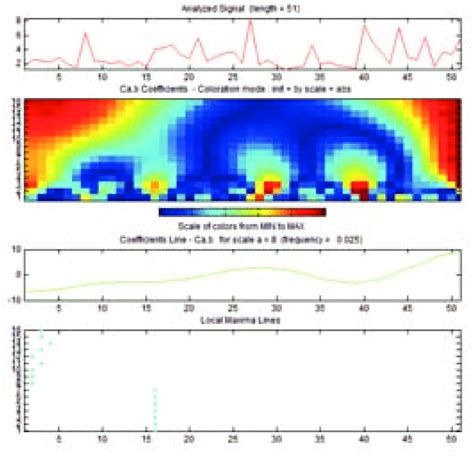 Image result for Estimated Stop Time MATLAB