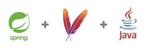 Java Spring 的图像结果