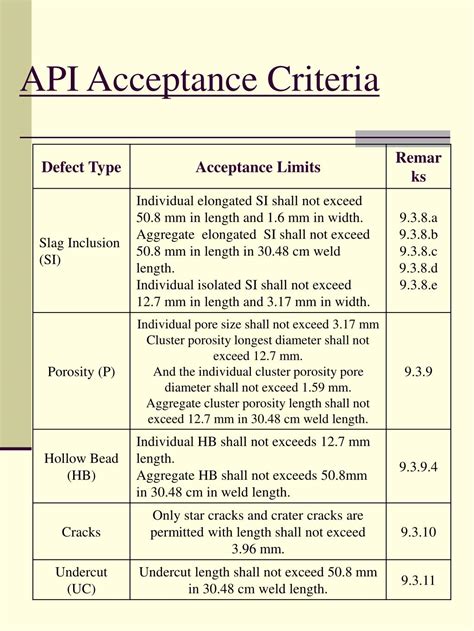 Image result for API 1104 Multiple Qualification
