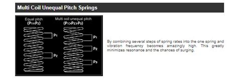 Image result for Valve Spring Specification Chart