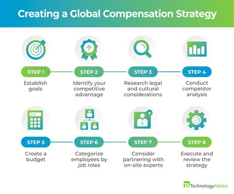 Global Compensation Program 的图像结果