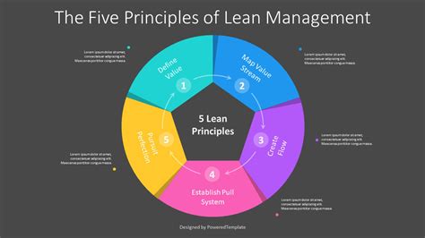 Lean Management Principles 的图像结果