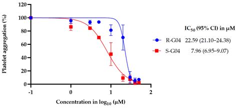 Structure–Activity Relationship Analysis of Rhosin, a RhoA GTPase ...